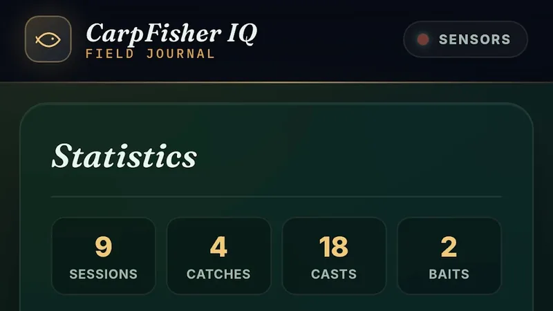 Ecrã de estatísticas do CarpFisher IQ com o número de sessões, capturas, lançamentos e iscos
